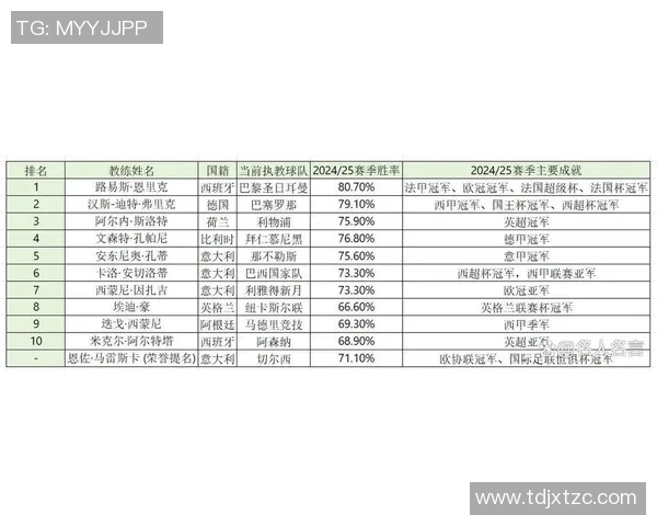 2025年全球足球身价前十名球星排名分析及未来发展趋势 2025年全球足球身价前十名球星排名分析及未来发展趋势